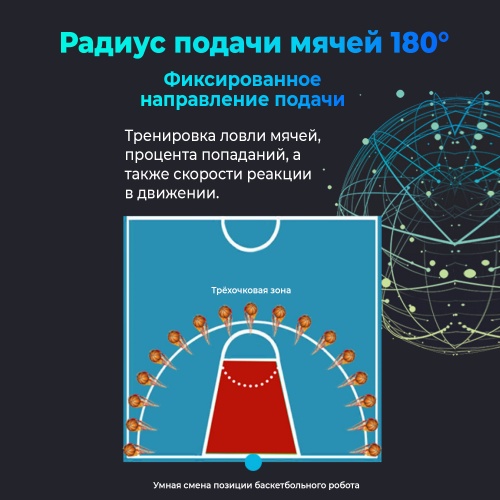 Робот баскетбольный для подачи мячей DFC RB100 фото 9 Робот баскетбольный для подачи мячей DFC RB100 фото 9